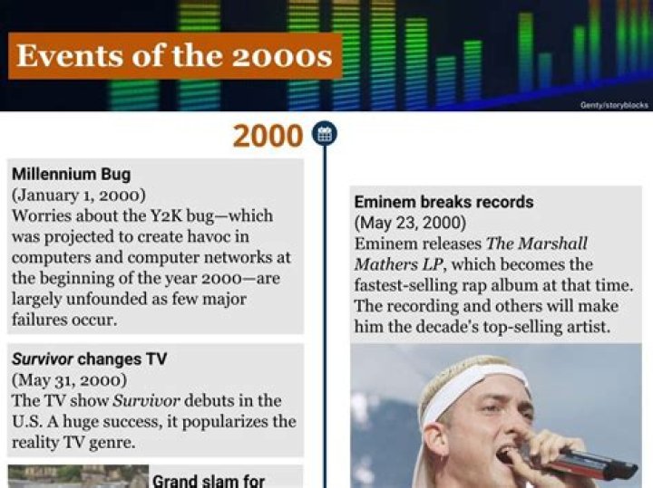 2000