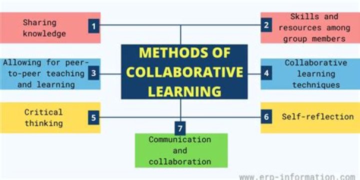 Collaborative&rsquo;s Data Help Improve Hernia Surgeries