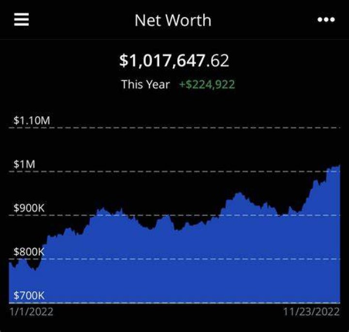 how-much-net-worth-did-takeoff-have-before-his-death