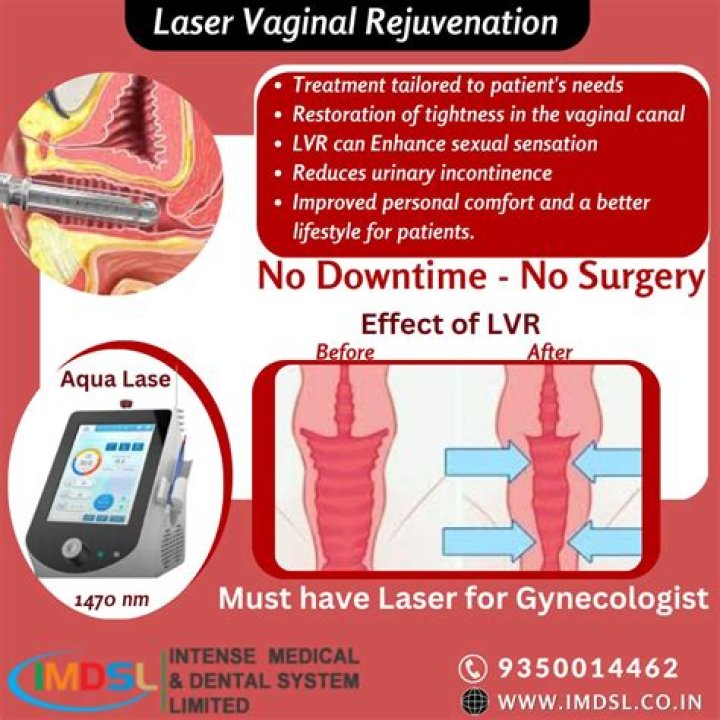 Laser Vaginal Rejuvenation Center of America