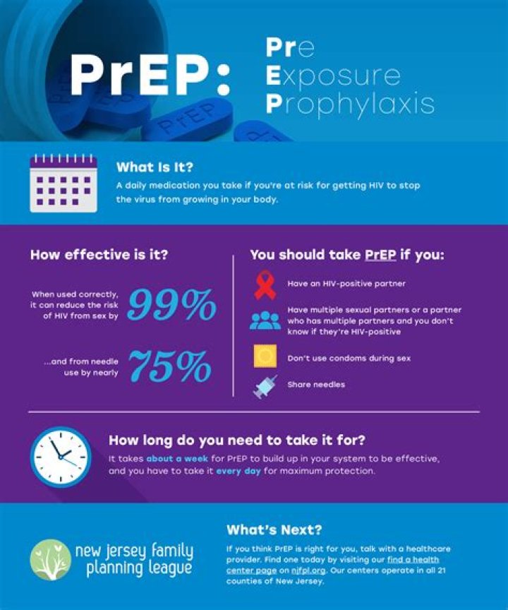 Updates in pre-exposure prophylaxis for HIV