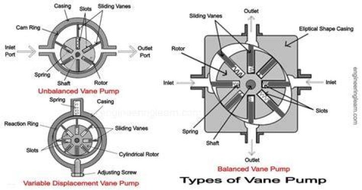 Vane 1