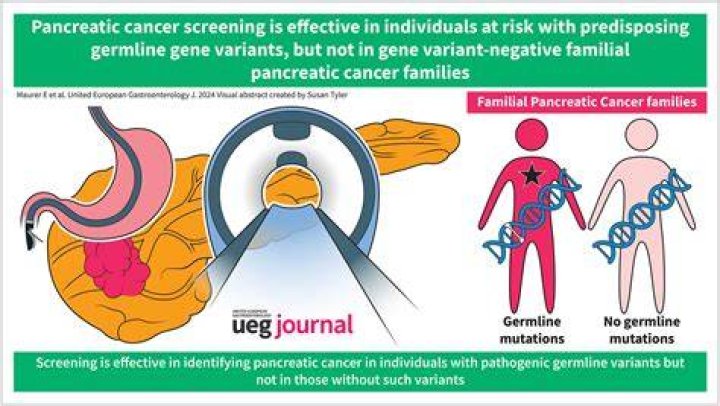 Video | Pancreatic Cancer: From Screening to Treatment